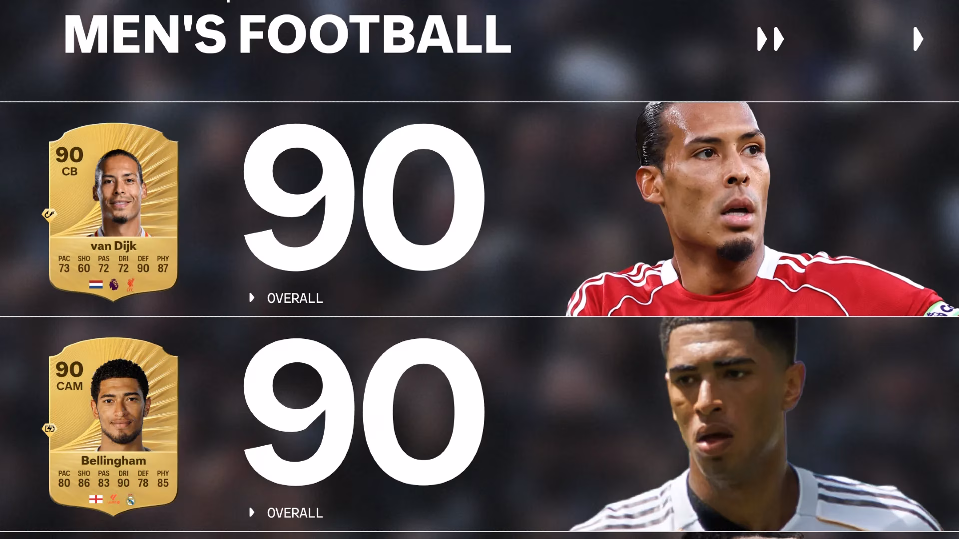 fc-26-best-players-list-mo-salah-and-kylian-mbappe-lead-the-pack-in-2026-image-0